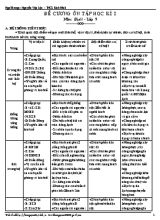 Đề cương ôn tập học kì I môn Địa lí - Lớp 9